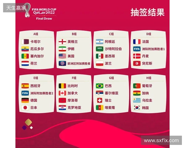 世界杯抽签前瞻：新纪元即将开启，解析分档与可能的死亡之组