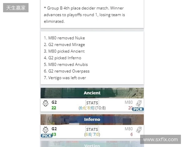 EPL S23第一阶段：尽在掌握！G2 2-1 M80